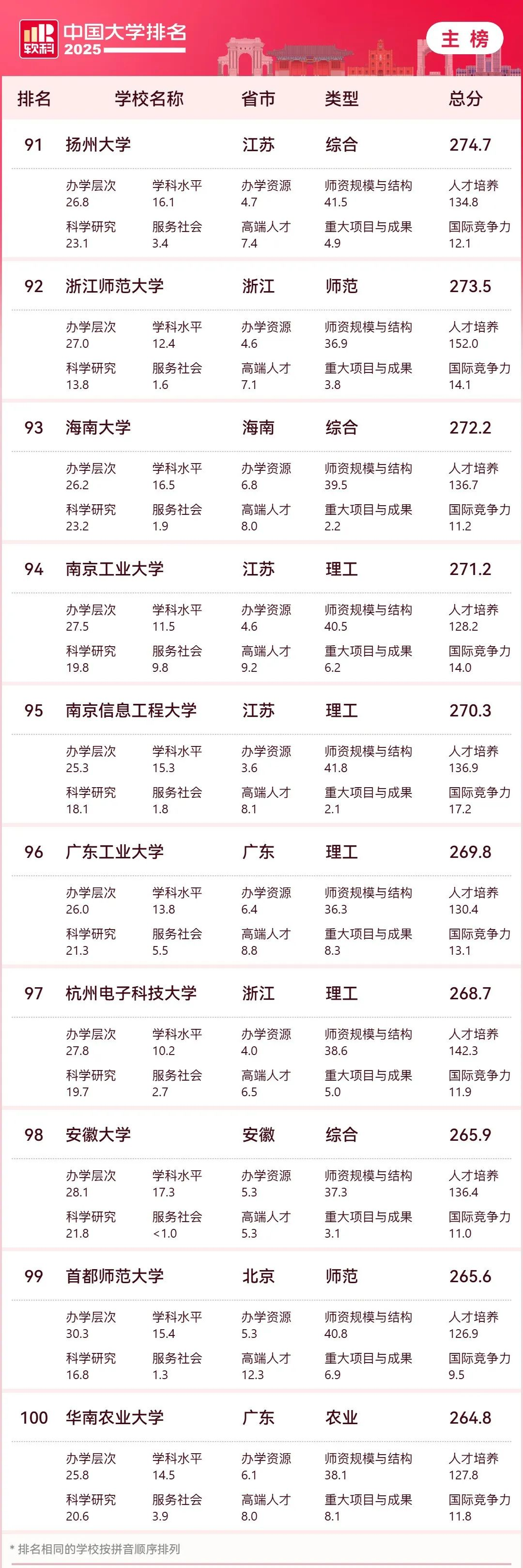 配图10